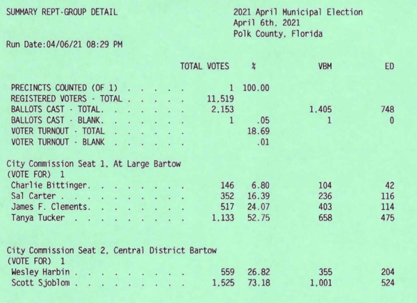 Election Results